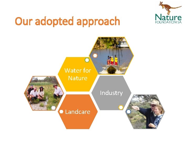 Our adopted approach Water for Nature Industry Landcare 