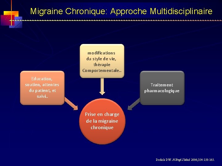 Migraine Chronique: Approche Multidisciplinaire modifications du style de vie, thérapie Comportementale. . Education, soutien,