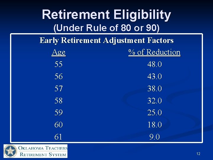 Retirement Eligibility (Under Rule of 80 or 90) Early Retirement Adjustment Factors Age %