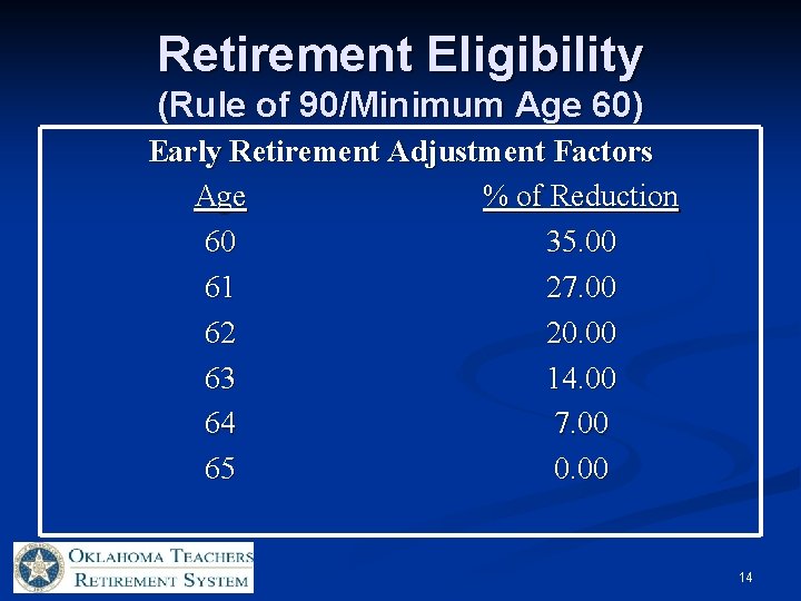 Retirement Eligibility (Rule of 90/Minimum Age 60) Early Retirement Adjustment Factors Age % of