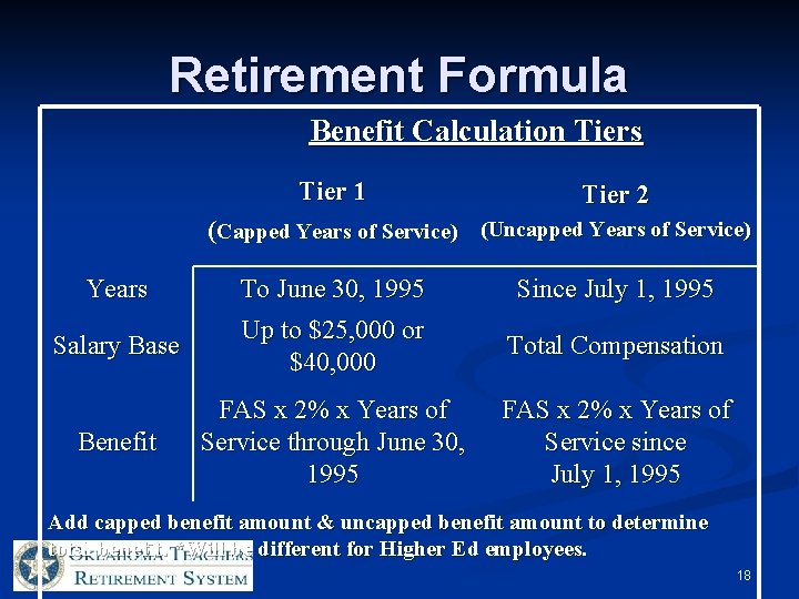 Retirement Formula Benefit Calculation Tiers Tier 1 Tier 2 (Capped Years of Service) (Uncapped