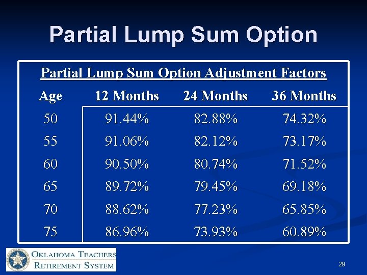 Partial Lump Sum Option Adjustment Factors Age 12 Months 24 Months 36 Months 50