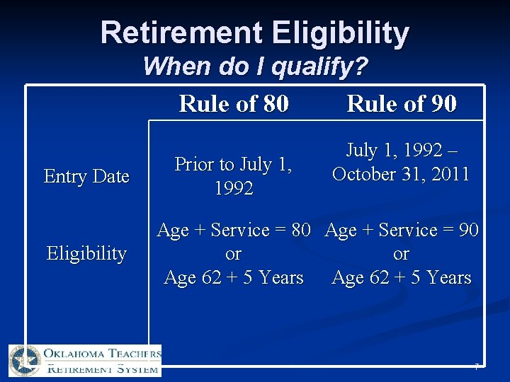 Retirement Eligibility When do I qualify? Rule of 80 Rule of 90 Entry Date