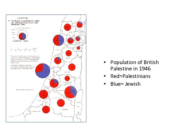  • Population of British Palestine in 1946 • Red=Palestinians • Blue= Jewish 