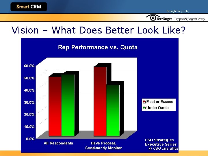 Vision – What Does Better Look Like? CSO Strategies Executive Series © CSO Insights