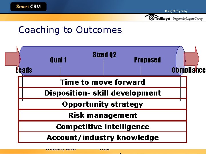 Coaching to Outcomes Qual 1 Sized Q 2 Proposed Leads Compliance Time to move