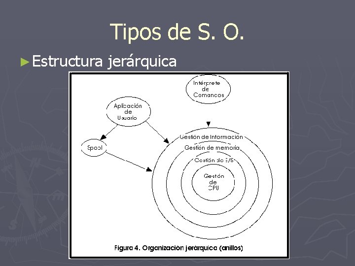 Tipos de S. O. ► Estructura jerárquica 