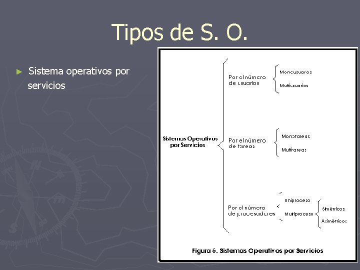 Tipos de S. O. ► Sistema operativos por servicios 