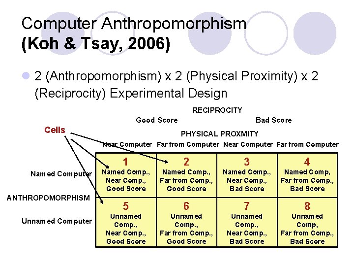Computer Anthropomorphism (Koh & Tsay, 2006) l 2 (Anthropomorphism) x 2 (Physical Proximity) x