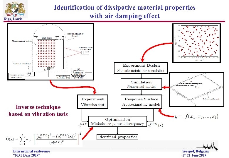 Riga, Latvia Identification of dissipative material properties with air damping effect Inverse technique based