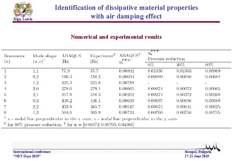 Riga, Latvia Identification of dissipative material properties with air damping effect Numerical and experimental