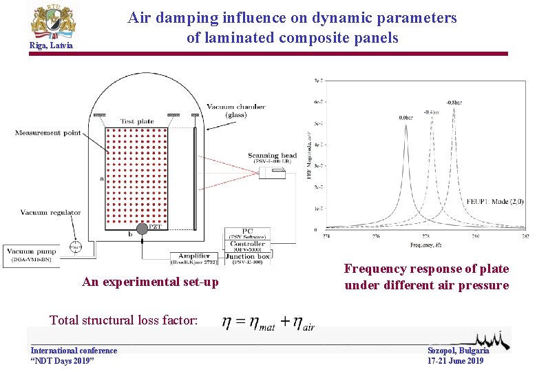 Air damping influence on dynamic parameters of laminated composite panels Riga, Latvia An experimental