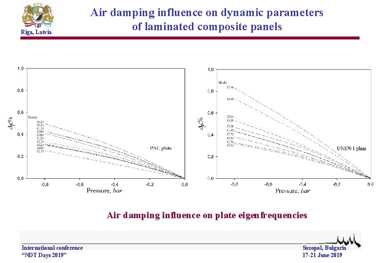 Riga, Latvia Air damping influence on dynamic parameters of laminated composite panels Air damping