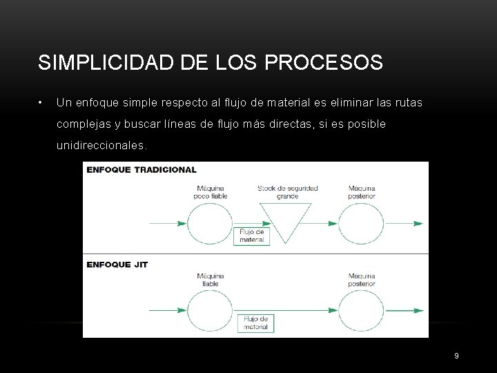 SIMPLICIDAD DE LOS PROCESOS • Un enfoque simple respecto al flujo de material es