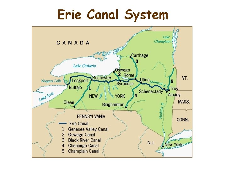 Erie Canal System Erie Canal System