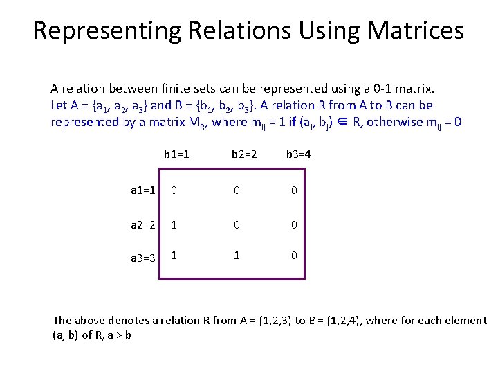 Representing Relations Using Matrices A relation between finite sets can be represented using a