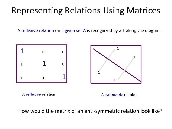 Representing Relations Using Matrices A reflexive relation on a given set A is recognized