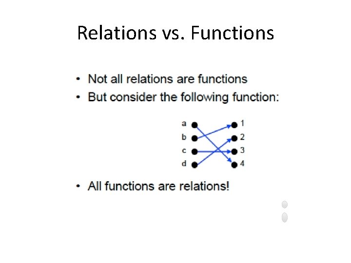 Relations vs. Functions 
