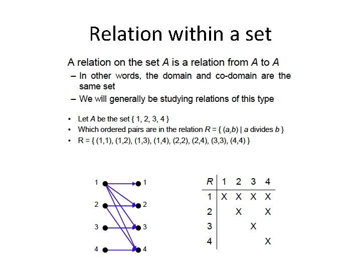 Relation within a set 