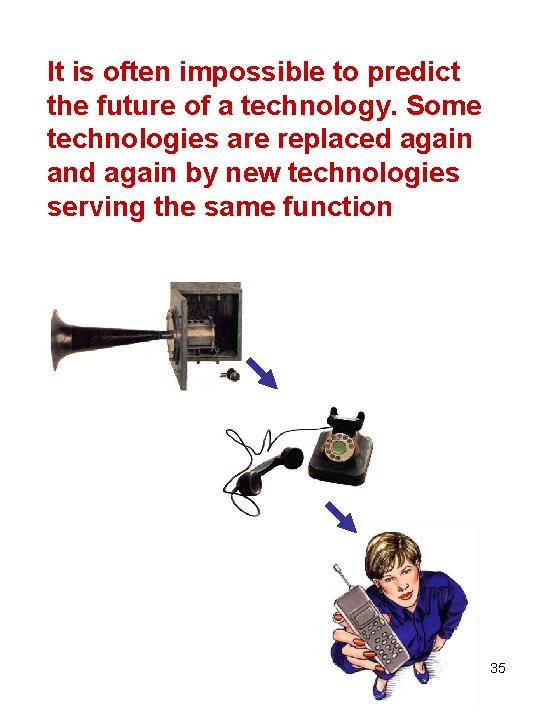 It is often impossible to predict the future of a technology. Some technologies are
