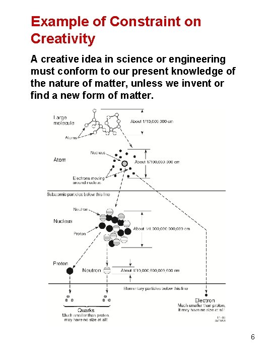 Example of Constraint on Creativity A creative idea in science or engineering must conform