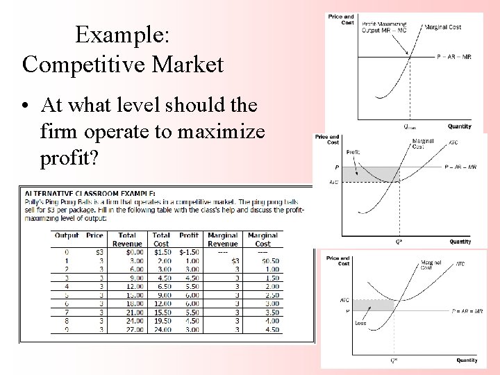 Example: Competitive Market • At what level should the firm operate to maximize profit?