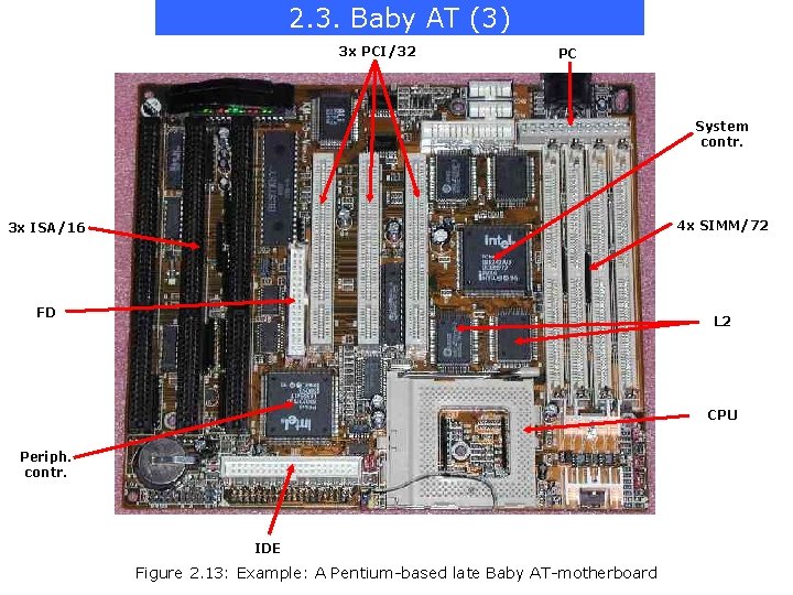 2. 3. Baby AT (3) 3 x PCI/32 PC System contr. 4 x SIMM/72
