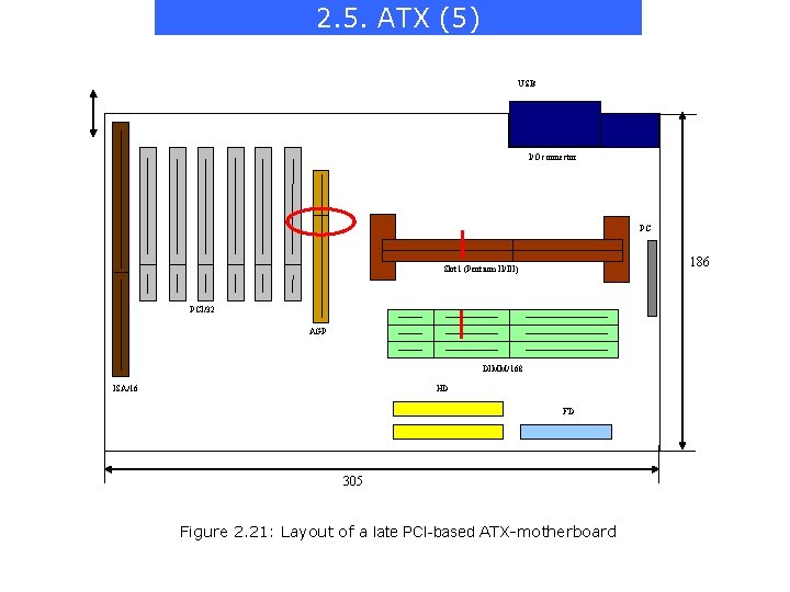 2. 5. ATX (5) USB I/O connector PC PC 186 Slot 1 (Pentium II/III)