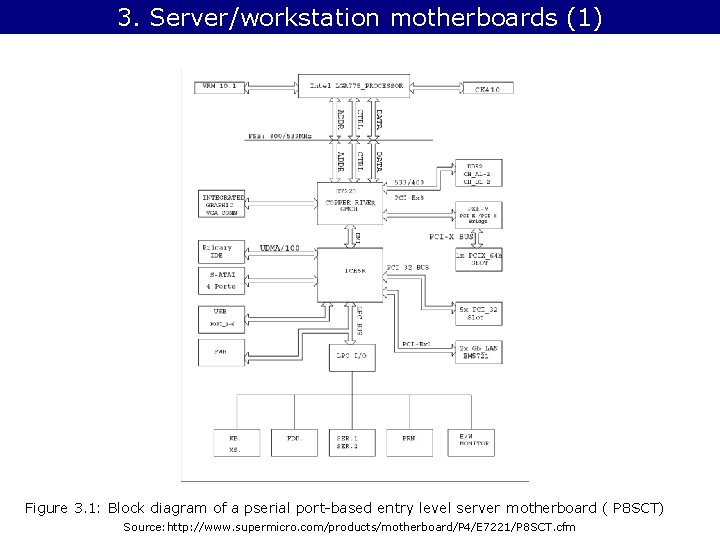 3. Server/workstation motherboards (1) Figure 3. 1: Block diagram of a pserial port-based entry