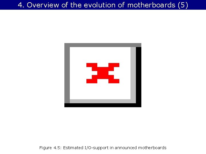4. Overview of the evolution of motherboards (5) Figure 4. 5: Estimated I/O-support in