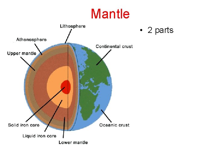 Mantle • 2 parts 