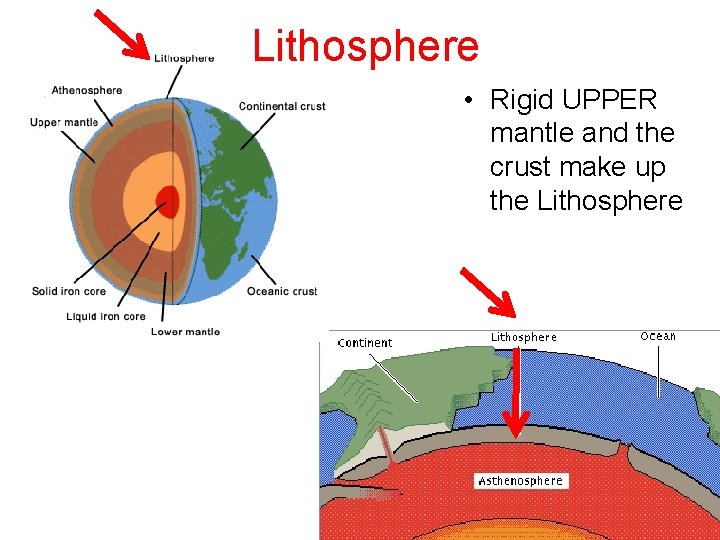 Lithosphere • Rigid UPPER mantle and the crust make up the Lithosphere 