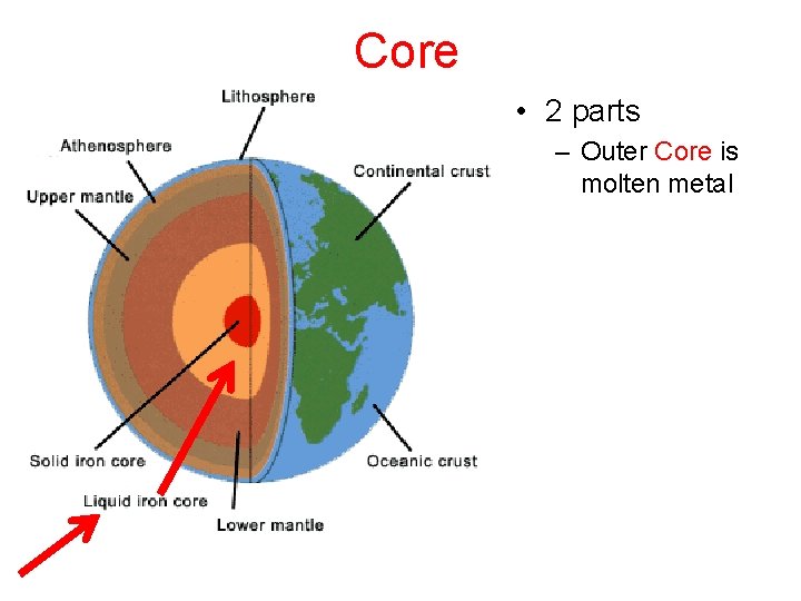 Core • 2 parts – Outer Core is molten metal 