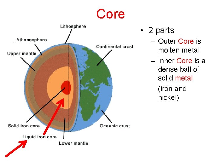 Core • 2 parts – Outer Core is molten metal – Inner Core is