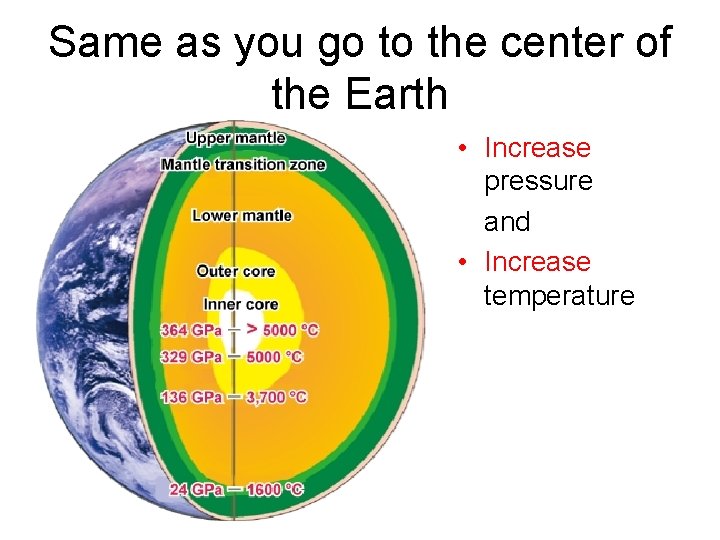 Same as you go to the center of the Earth • Increase pressure and