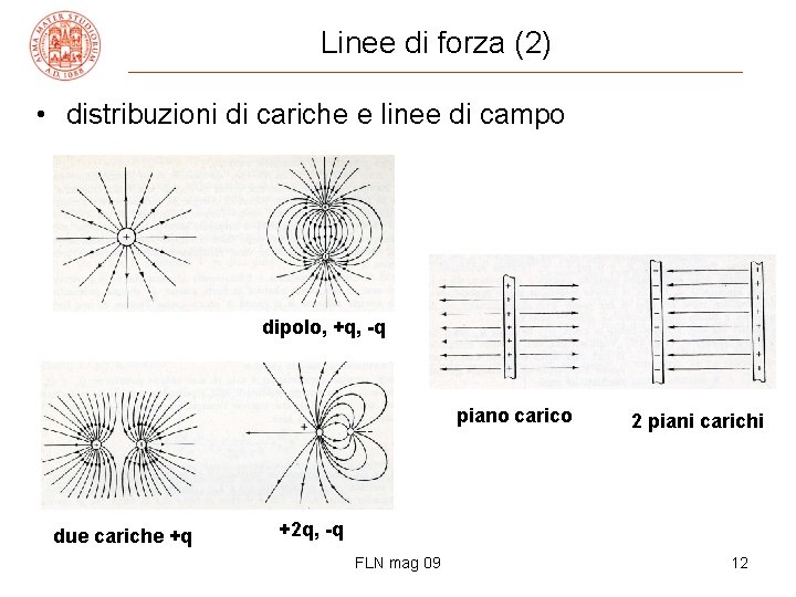 Linee di forza (2) • distribuzioni di cariche e linee di campo dipolo, +q,