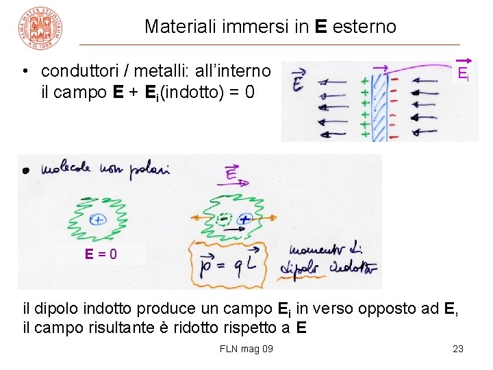 Materiali immersi in E esterno • conduttori / metalli: all’interno il campo E +