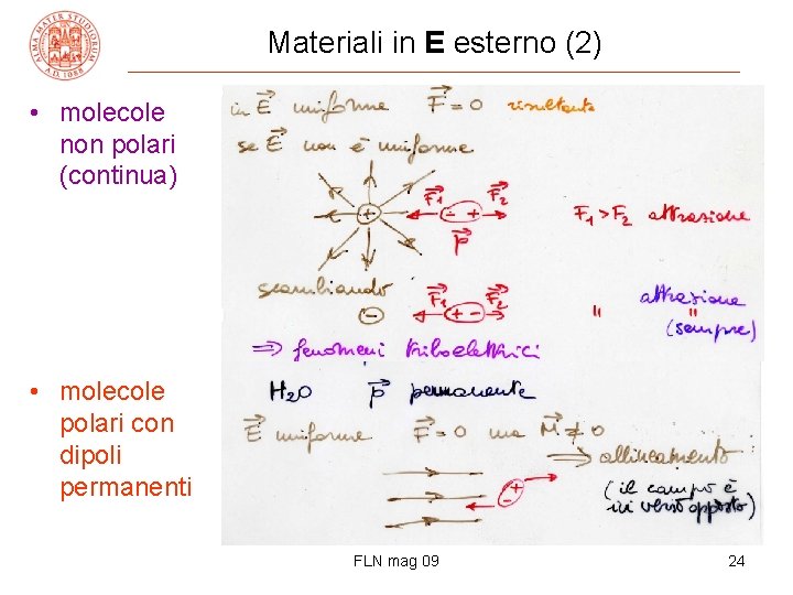 Materiali in E esterno (2) • molecole non polari (continua) • molecole polari con