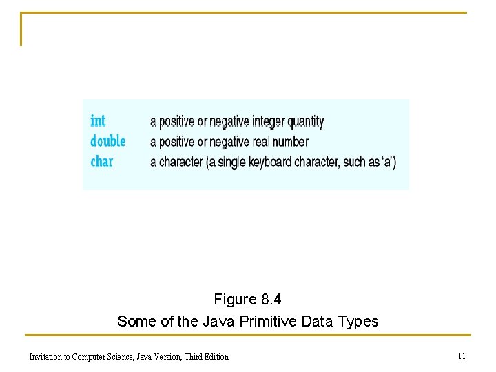 Figure 8. 4 Some of the Java Primitive Data Types Invitation to Computer Science,
