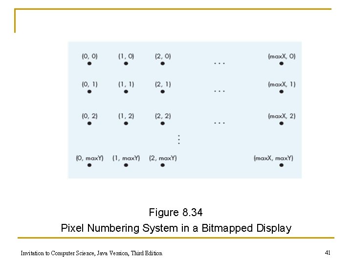 Figure 8. 34 Pixel Numbering System in a Bitmapped Display Invitation to Computer Science,