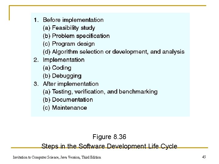 Figure 8. 36 Steps in the Software Development Life Cycle Invitation to Computer Science,