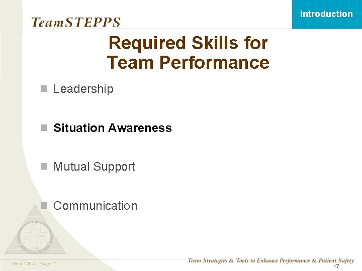 Introduction Required Skills for Team Performance n Leadership n Situation Awareness n Mutual Support