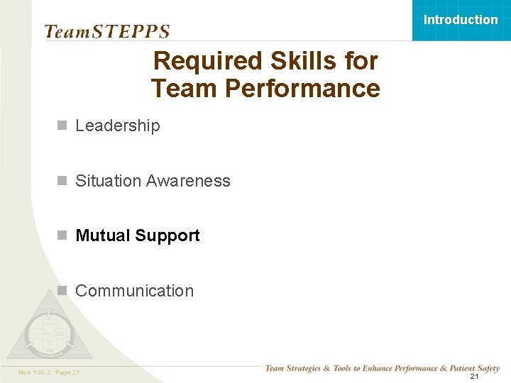 Introduction Required Skills for Team Performance n Leadership n Situation Awareness n Mutual Support