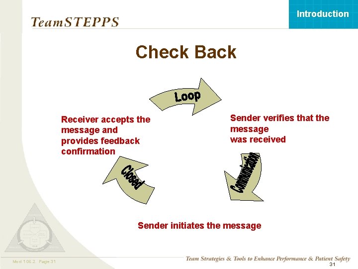 Introduction Check Back Sender verifies that the message was received Receiver accepts the message
