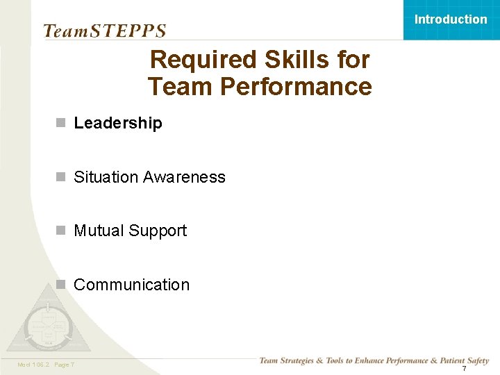 Introduction Required Skills for Team Performance n Leadership n Situation Awareness n Mutual Support