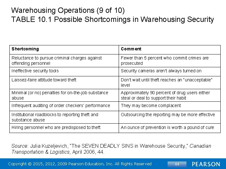Warehousing Operations (9 of 10) TABLE 10. 1 Possible Shortcomings in Warehousing Security Shortcoming