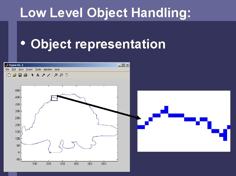 Low Level Object Handling: • Object representation 