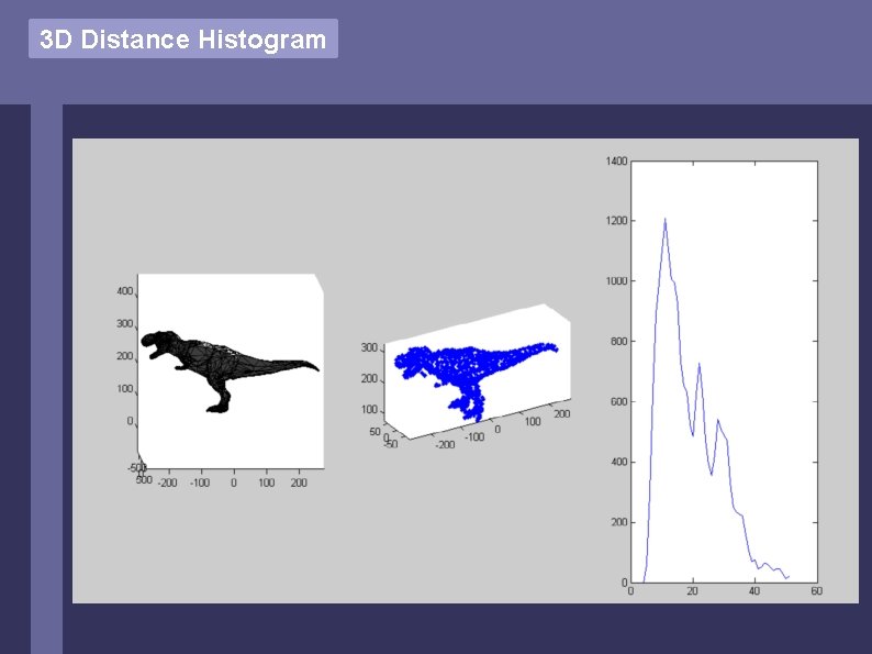 3 D Distance Histogram 