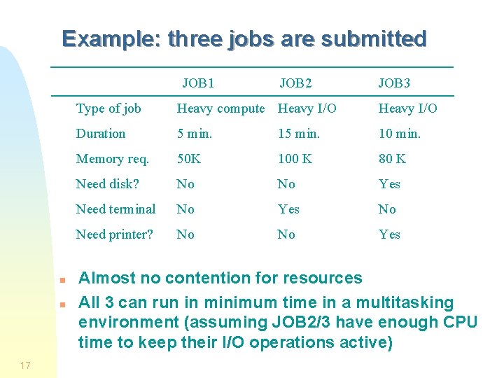 Example: three jobs are submitted JOB 1 n n 17 JOB 2 JOB 3