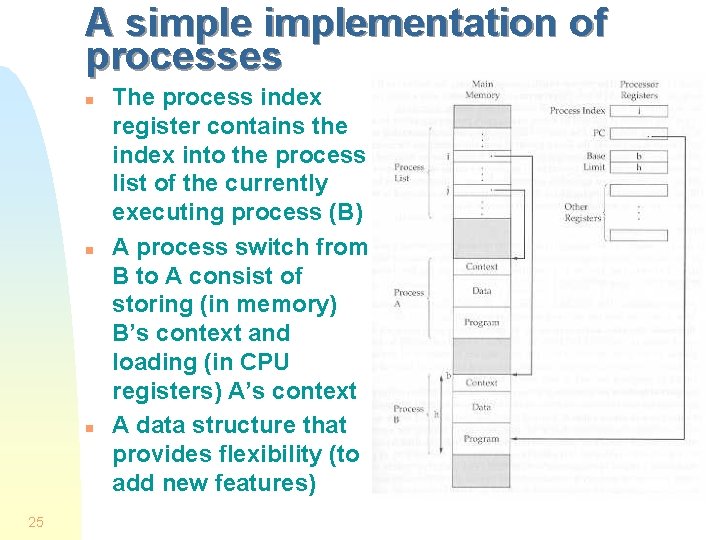 A simplementation of processes n n n 25 The process index register contains the